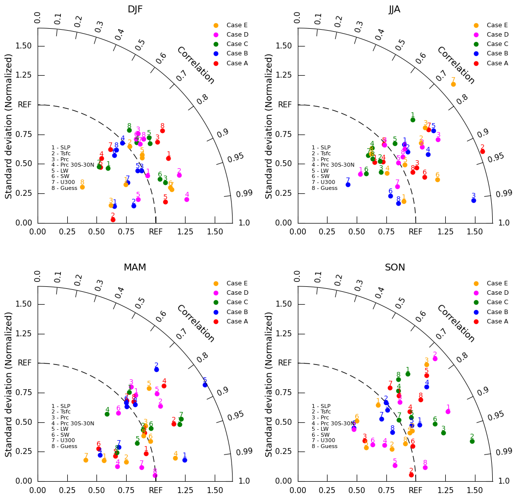 ../../_images/notebooks_geocat-viz_NCL_taylor_6_5_0.png